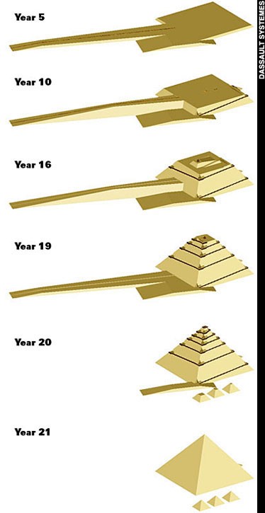 According to the new theory an external ramp