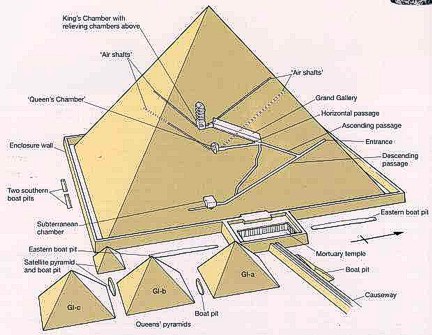 Pirámide Khufu Guiza complejo ta