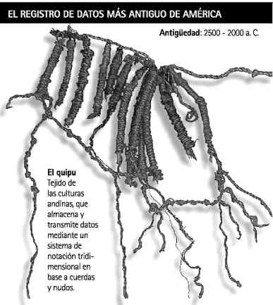 Perú. Descubren quipu con más de 4500 años de antigüedad en Caral